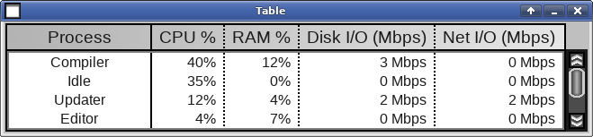 Using the table with the table layout manager.